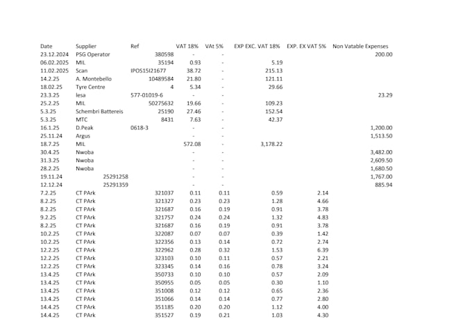 be your virtual bookkeeper and prepare financial statements